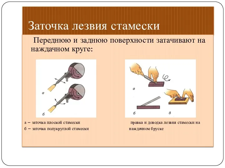 Заточка лезвия стамески Переднюю и заднюю поверхности затачивают на наждачном круге: а –