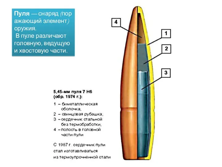 Пуля — снаряд (поражающий элемент) оружия. В пуле различают головную, ведущую и хвостовую части.