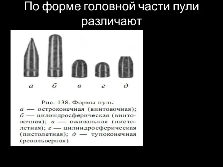 По форме головной части пули различают