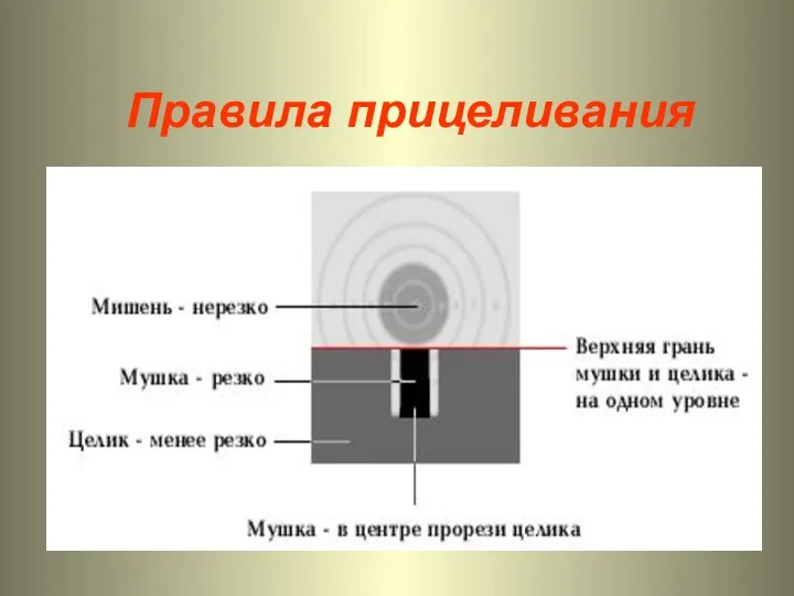 Правила прицеливания