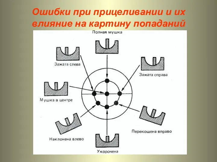 Ошибки при прицеливании и их влияние на картину попаданий