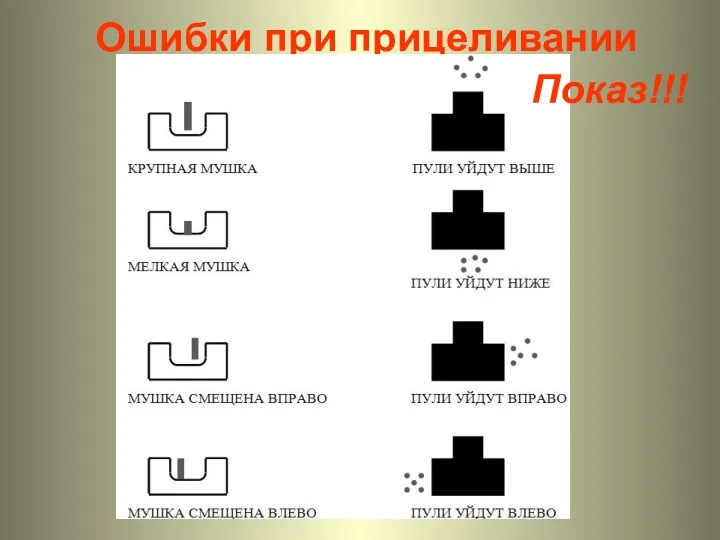 Ошибки при прицеливании Показ!!!