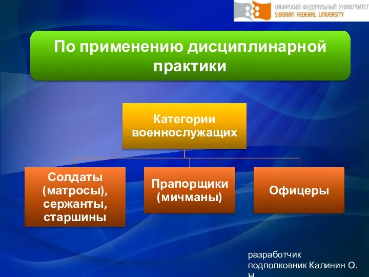 разработчик подполковник Калинин О.Н. По применению дисциплинарной практики