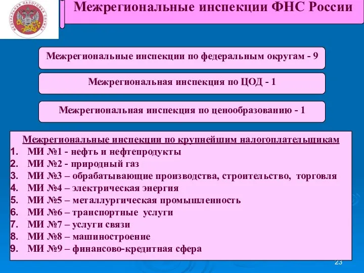 Межрегиональные инспекции ФНС России Межрегиональные инспекции по федеральным округам -