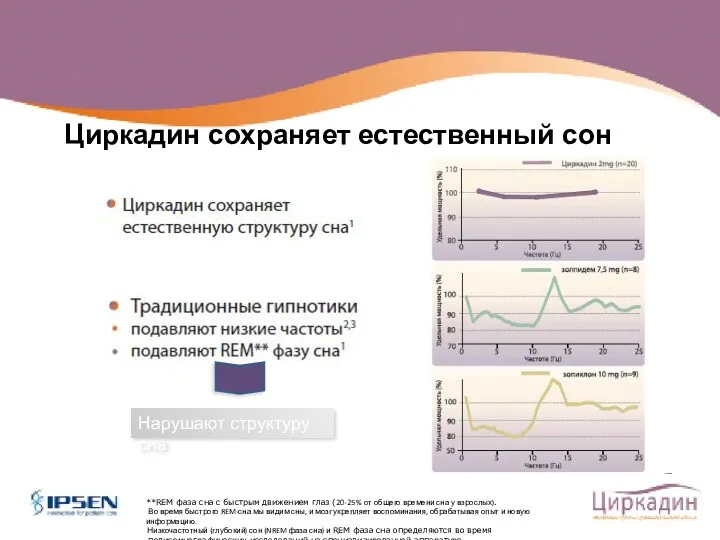 Циркадин сохраняет естественный сон **REM фаза сна с быстрым движением