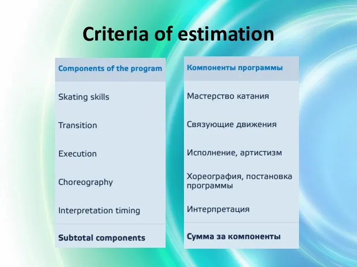 Criteria of estimation