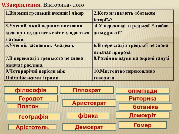 V.Закріплення. Вікторина- лото Демокріт Арістотель Гіппократ фізика Геродот Гомер олімпіади