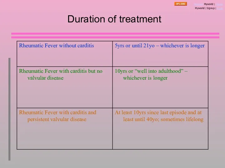 Duration of treatment Myworld Myworld | Signup Myworld | Signup