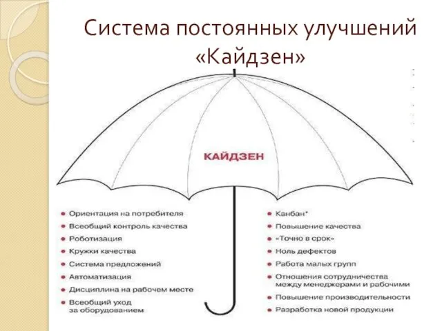 Система постоянных улучшений «Кайдзен»