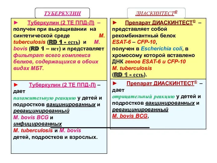 ТУБЕРКУЛИН ДИАСКИНТЕСТ®