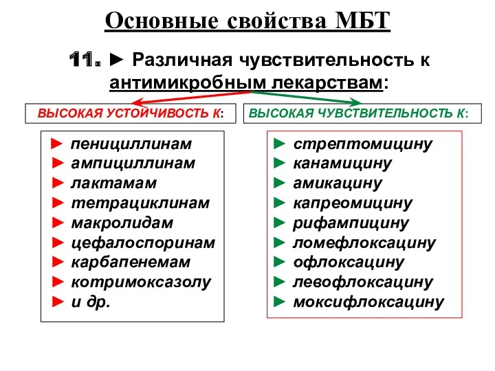 Основные свойства МБТ ► пенициллинам ► ампициллинам ► лактамам ►