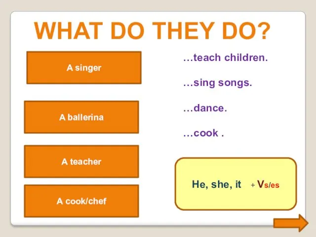 A teacher teaches children. What do they do? A teacher