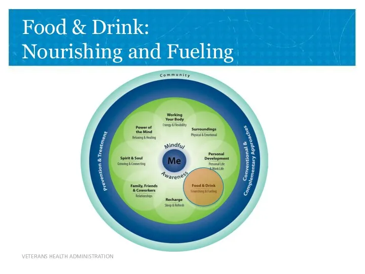 Food & Drink: Nourishing and Fueling