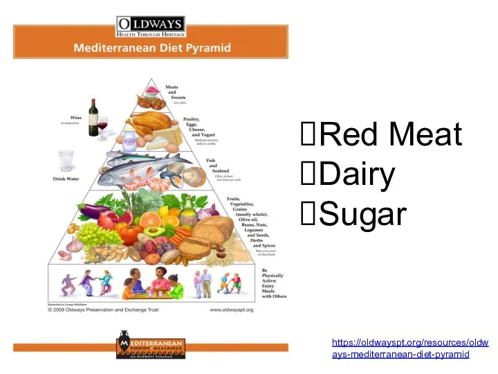 ?Red Meat ?Dairy ?Sugar https://oldwayspt.org/resources/oldways-mediterranean-diet-pyramid