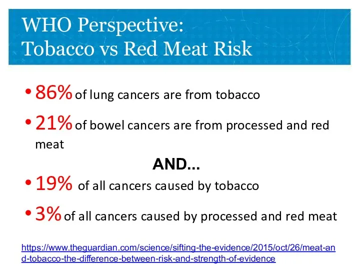 WHO Perspective: Tobacco vs Red Meat Risk 86% of lung