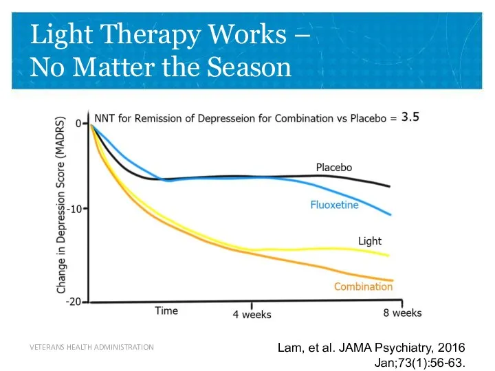 Light Therapy Works – No Matter the Season Lam, et al. JAMA Psychiatry, 2016 Jan;73(1):56-63.
