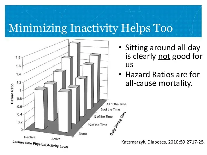 Minimizing Inactivity Helps Too Sitting around all day is clearly