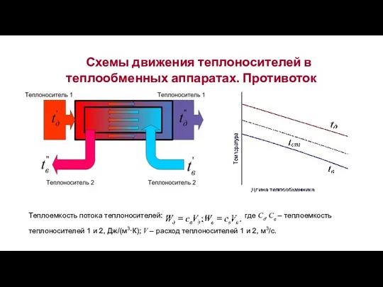 Теплоемкость потока теплоносителей: где Сд, Св – теплоемкость теплоносителей 1