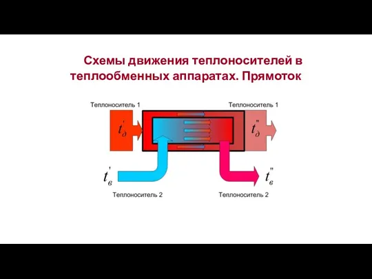 Схемы движения теплоносителей в теплообменных аппаратах. Прямоток