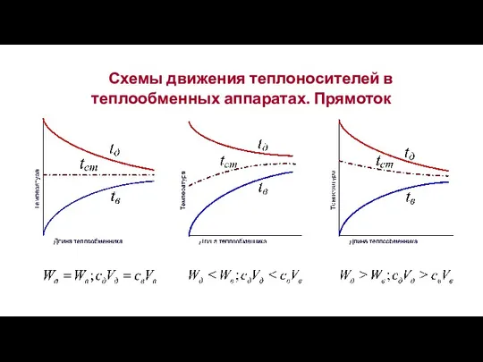 Схемы движения теплоносителей в теплообменных аппаратах. Прямоток