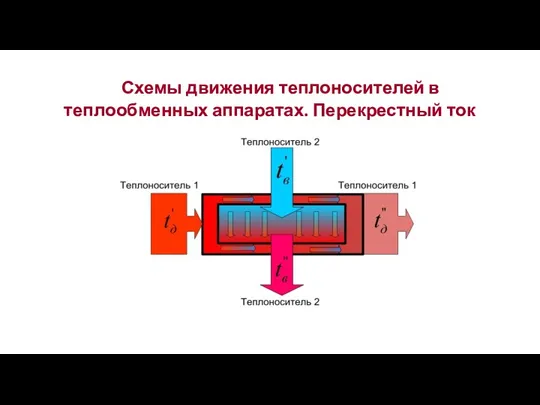 Схемы движения теплоносителей в теплообменных аппаратах. Перекрестный ток