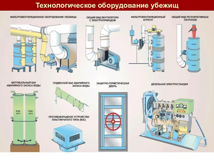 Технологическое оборудование убежищ