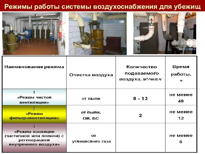 Режимы работы системы воздухоснабжения для убежищ