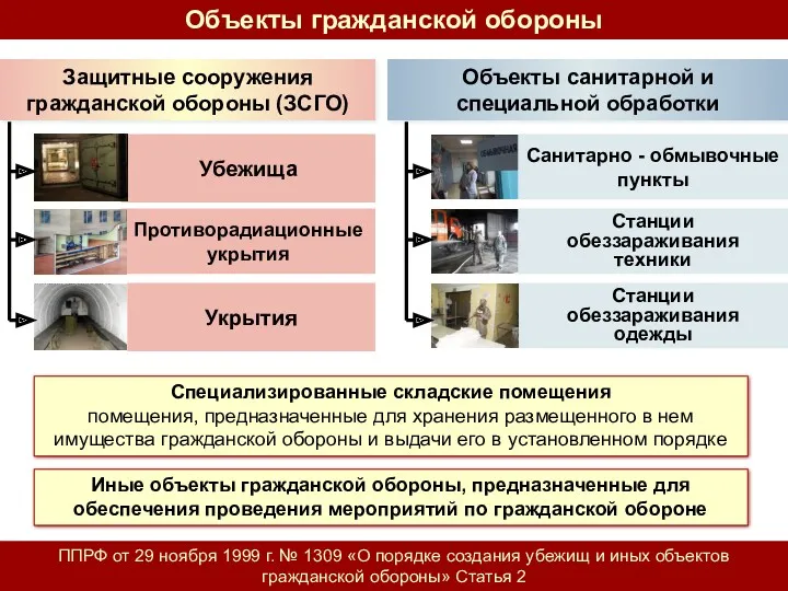 Объекты гражданской обороны ППРФ от 29 ноября 1999 г. №
