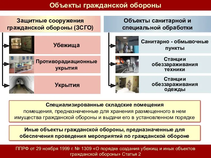 Объекты гражданской обороны ППРФ от 29 ноября 1999 г. № 1309 «О порядке