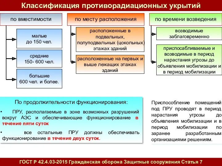 расположенные в подвальных, полуподвальных (цокольных) этажах зданий малые до 150