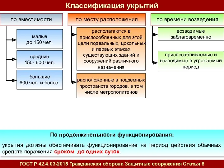 расположенные в подземных пространств городов, в том числе метрополитенов малые