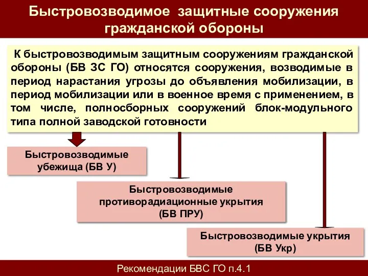 Быстровозводимое защитные сооружения гражданской обороны К быстровозводимым защитным сооружениям гражданской обороны (БВ ЗС