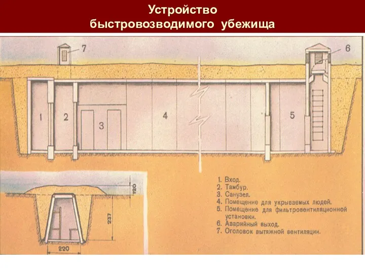 Устройство быстровозводимого убежища