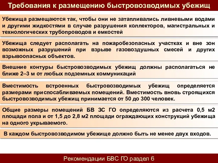 Требования к размещению быстровозводимых убежищ Убежища размещаются так, чтобы они