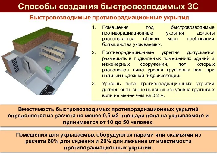 Способы создания быстровозводимых ЗС Быстровозводимые противорадиационные укрытия Вместимость быстровозводимых противорадиационных укрытий определяется из