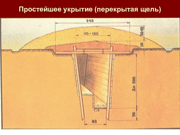 Простейшее укрытие (перекрытая щель)