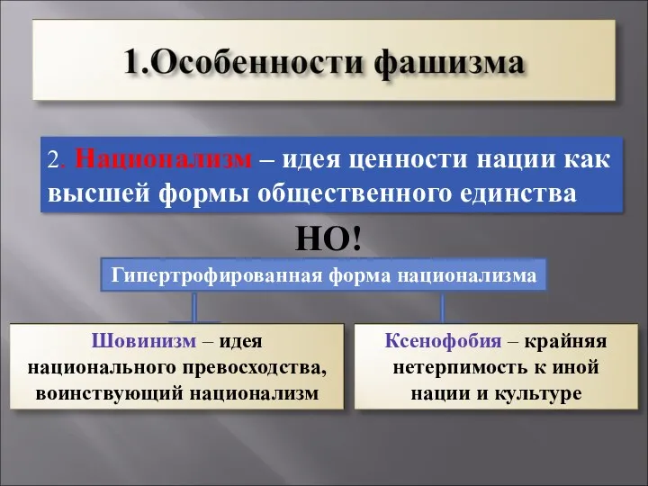 2. Национализм – идея ценности нации как высшей формы общественного единства НО! Гипертрофированная форма национализма