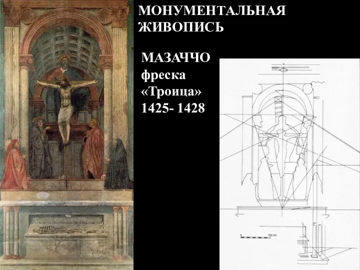 МАЗАЧЧО фреска «Троица» 1425- 1428 МОНУМЕНТАЛЬНАЯ ЖИВОПИСЬ