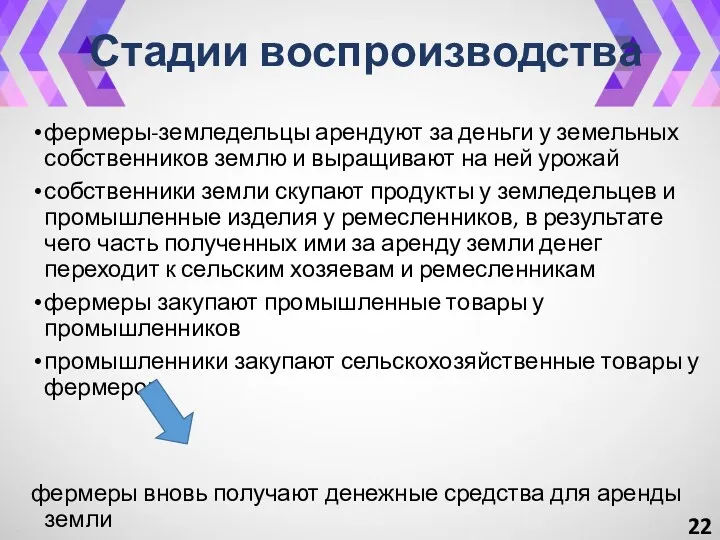 Стадии воспроизводства фермеры-земледельцы арендуют за деньги у земельных собственников землю