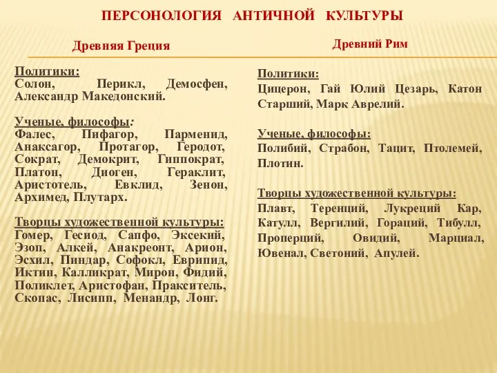 ПЕРСОНОЛОГИЯ АНТИЧНОЙ КУЛЬТУРЫ Древняя Греция Политики: Солон, Перикл, Демосфен, Александр