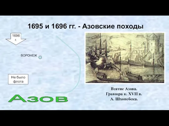 1695 и 1696 гг. - Азовские походы 1695 г. Азов