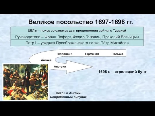 Великое посольство 1697-1698 гг. ЦЕЛЬ – поиск союзников для продолжения