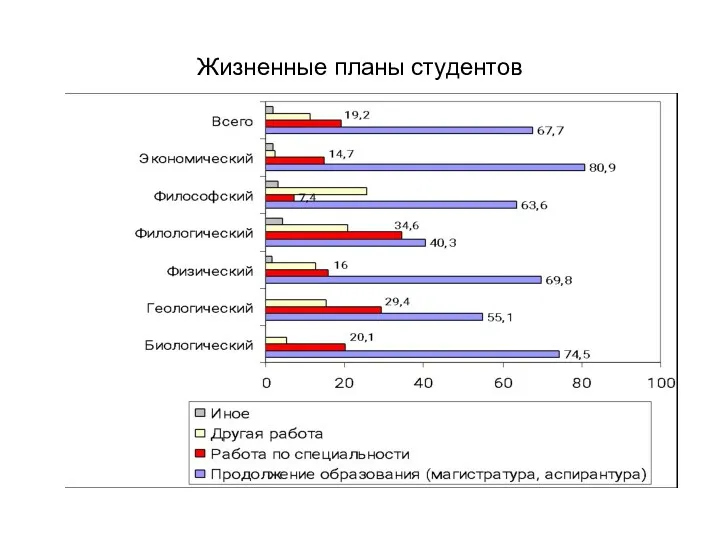 Жизненные планы студентов