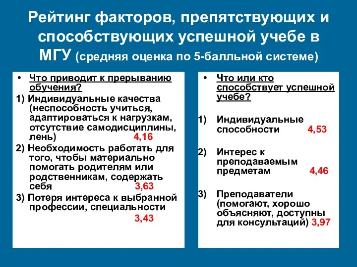 Рейтинг факторов, препятствующих и способствующих успешной учебе в МГУ (средняя