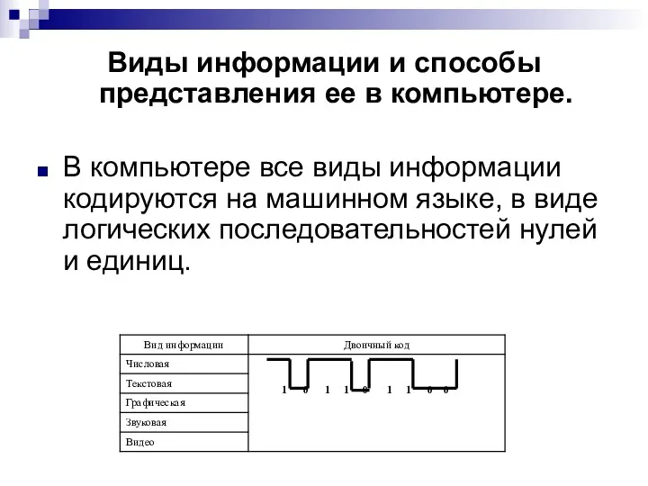 Виды информации и способы представления ее в компьютере. В компьютере