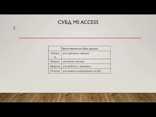 СУБД MS ACCESS