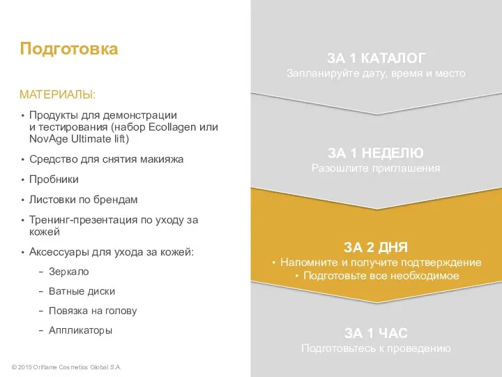 Подготовка МАТЕРИАЛЫ: Продукты для демонстрации и тестирования (набор Ecollagen или