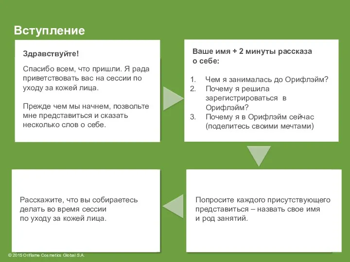 Вступление 1. СПАСИБО ВСЕМ, ЧТО ПРИШЛИ! 4. ПОДЕЛИТЕСЬ ПЛАНОМ ВСТРЕЧИ