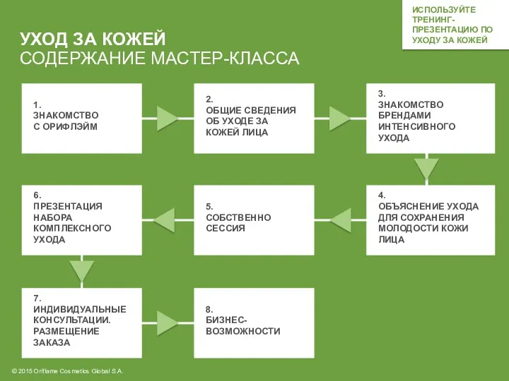 1. ЗНАКОМСТВО С ОРИФЛЭЙМ УХОД ЗА КОЖЕЙ СОДЕРЖАНИЕ МАСТЕР-КЛАССА 2.