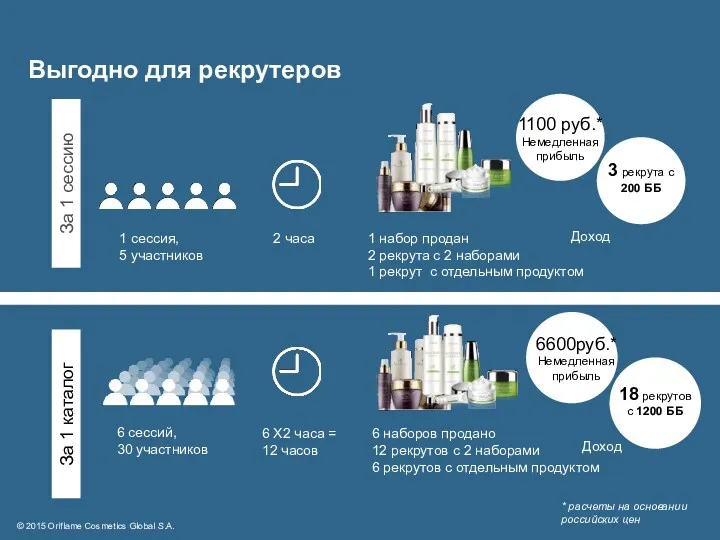 За 1 сессию За 1 каталог * расчеты на основании